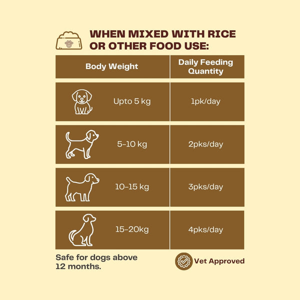 Pawfectly Made By Licious Variety Pack Adult Dog Wet Food