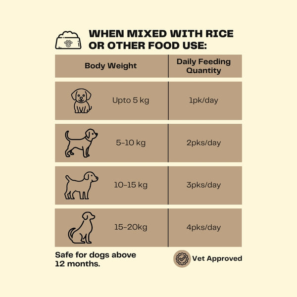 Pawfectly Made By Licious Variety Pack Adult Dog Wet Food