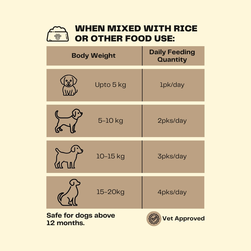 Pawfectly Made By Licious Kerala Fish Stew Gravy Adult Dog Wet Food Dogs-Wet Food Pawfectly Made By Licious