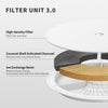 Petkit Eversweet Solo SE Smart Automatic Water Fountain for Cats & Dogs (White) Both-Bowls & Feeders Petkit Dropship