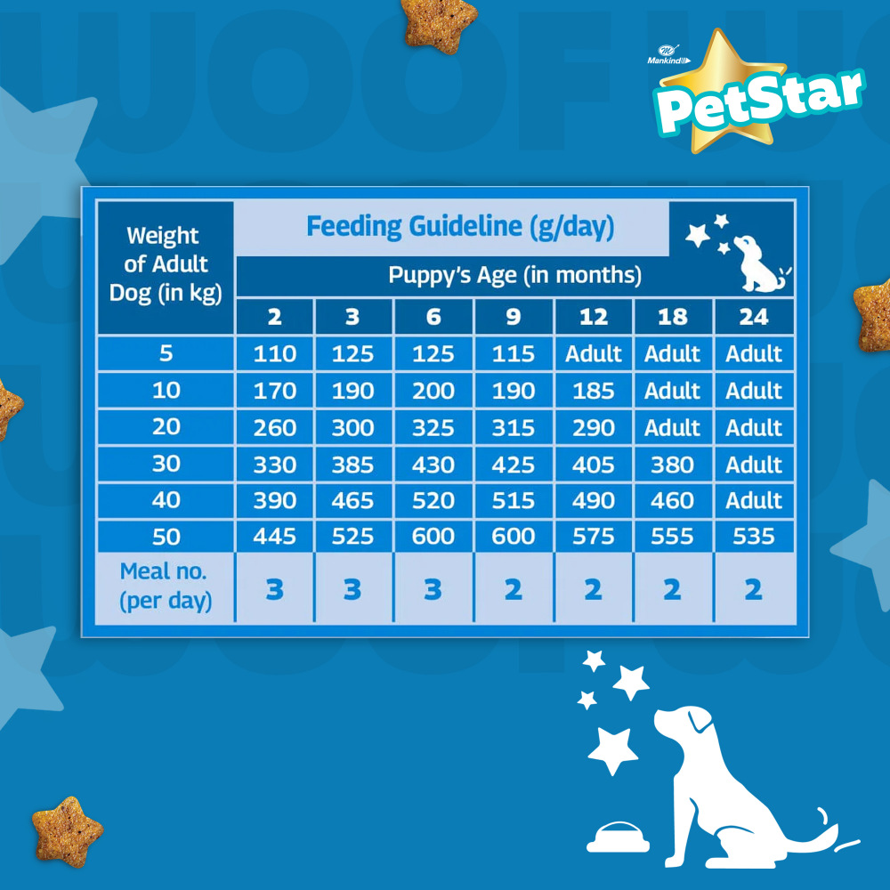 Mankind Petstar Starter Mother & Baby Dog Dry Food