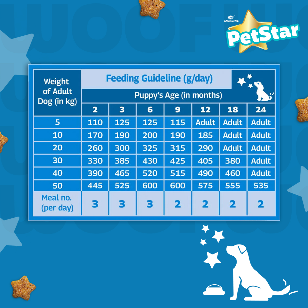 Mankind Petstar Starter Mother & Baby Dog Dry Food Dogs- Dry Food Petstar