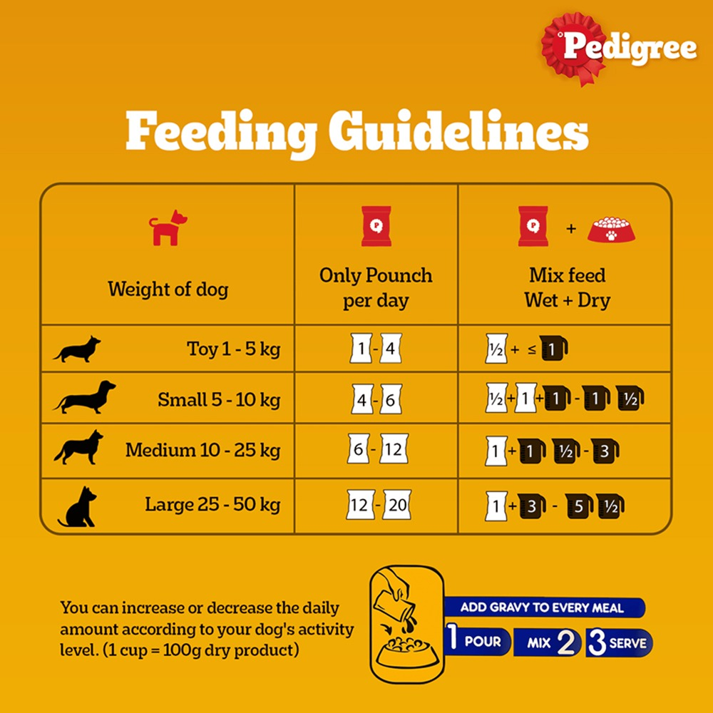 Pedigree Chicken and Liver Chunks in Gravy Adult Dog Wet Food (130g) Dogs-Wet Food Pedigree