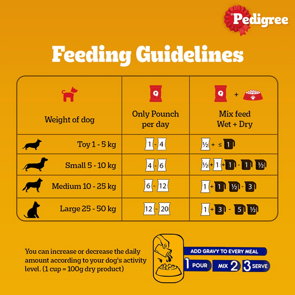 Pedigree PRO Active Adult Large Breed Dry Food, Pedigree Chicken Liver Gravy Adult Dog Wet Food Combo