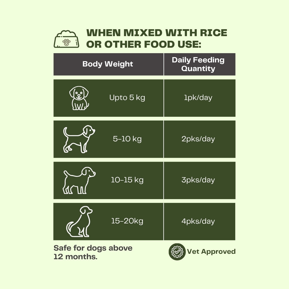 Pawfectly Made By Licious Variety Pack Adult Dog Wet Food Dogs-Wet Food Pawfectly Made By Licious