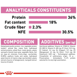 Healthy Kitten Nutrition Pack | Royal Canin Kitten Food with Sheba Wet Meals & Supplements Cats- Dry food Royal Canin