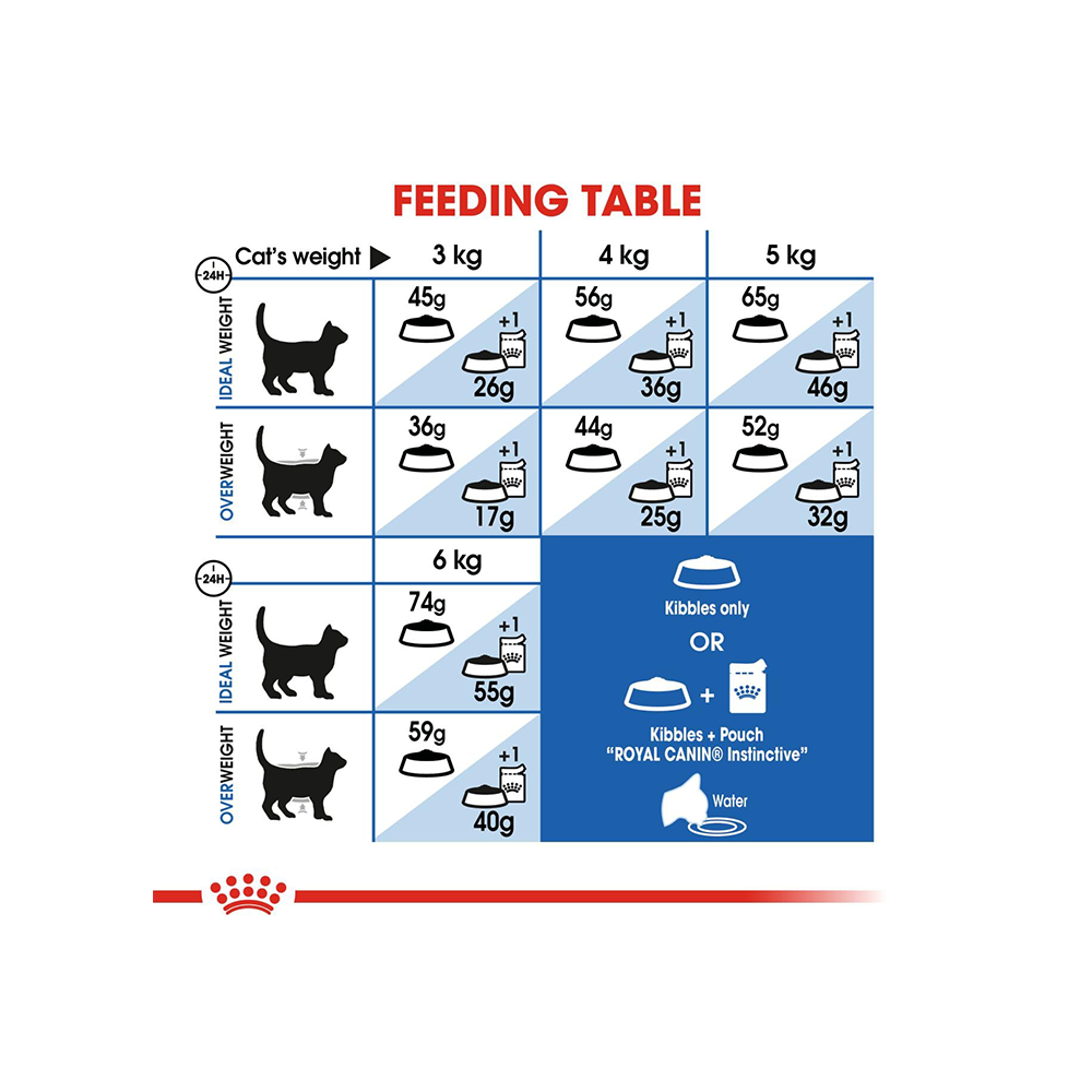 Royal Canin Indoor 27 Dry Cat Food Cats- Dry food Royal Canin