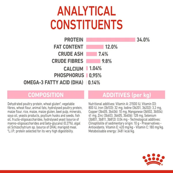 Royal Canin Sterilised Kitten Dry Food (6–12 Months)