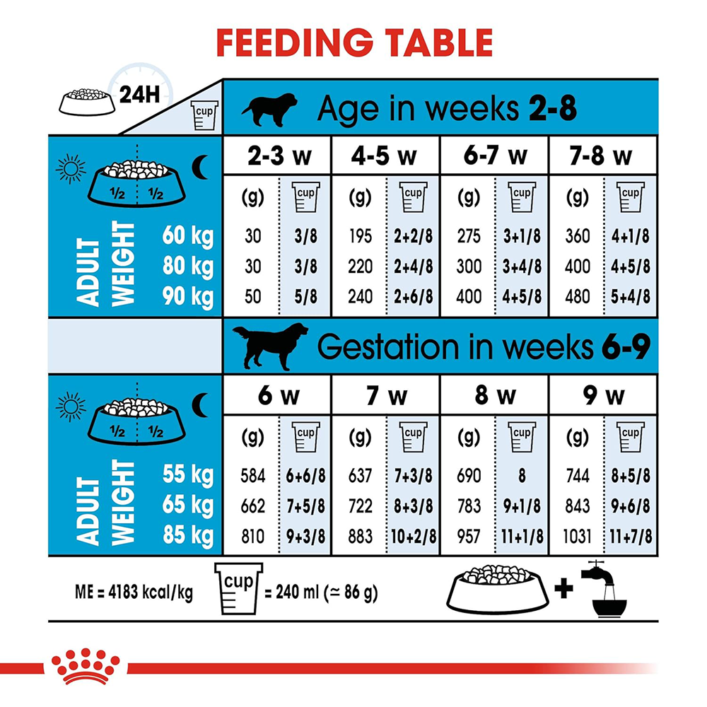 Royal Canin Royal Canin Giant Starter, Mother & Babydog Dog Dry Food Dogs- Dry Food Royal Canin