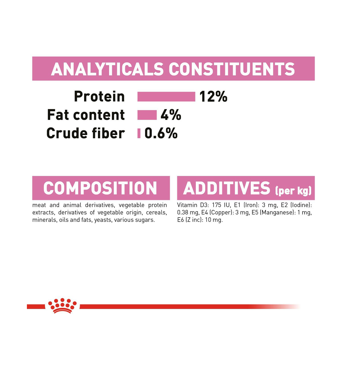 Royal Canin Kitten Wet Food in Gravy (85g Pouch)