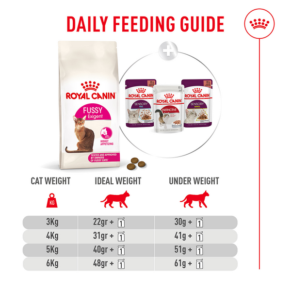 Royal Canin Fussy Exigent Cat Dry Food