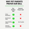 Talking Dog Pop Hollow Elastic Interactive Busy Ball Toy for Dogs (Blue) Dogs-Toys Talking Dog Club Dropship