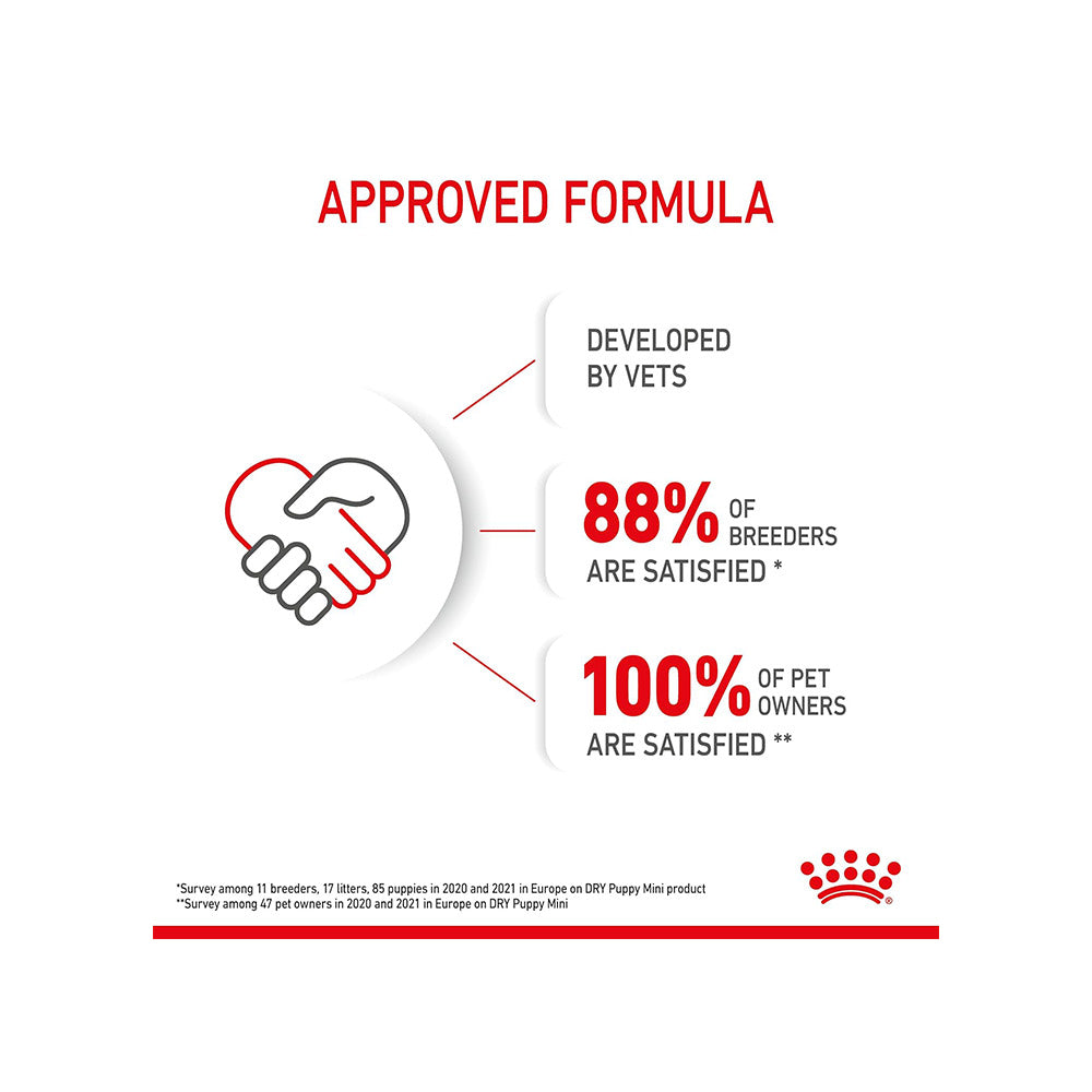 Royal Canin Mini Puppy Dog Dry Food