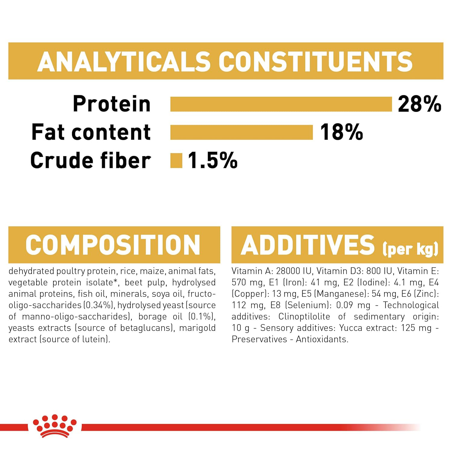 Royal Canin Shih Tzu Puppy Dry Dog Food Dogs- Dry Food Royal Canin