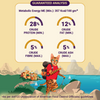 Purrfeto Chicken and Salmon Adult Cat Dry Food Cats- Dry food Purrfeto