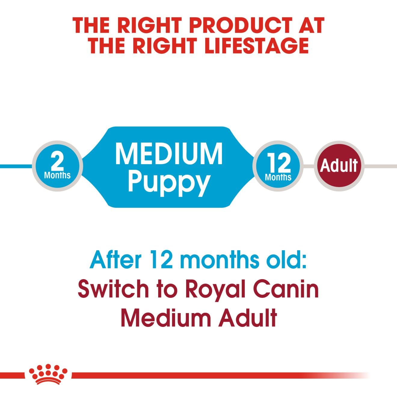 Royal Canin Medium Puppy Dog Dry Food Dogs- Dry Food Royal Canin