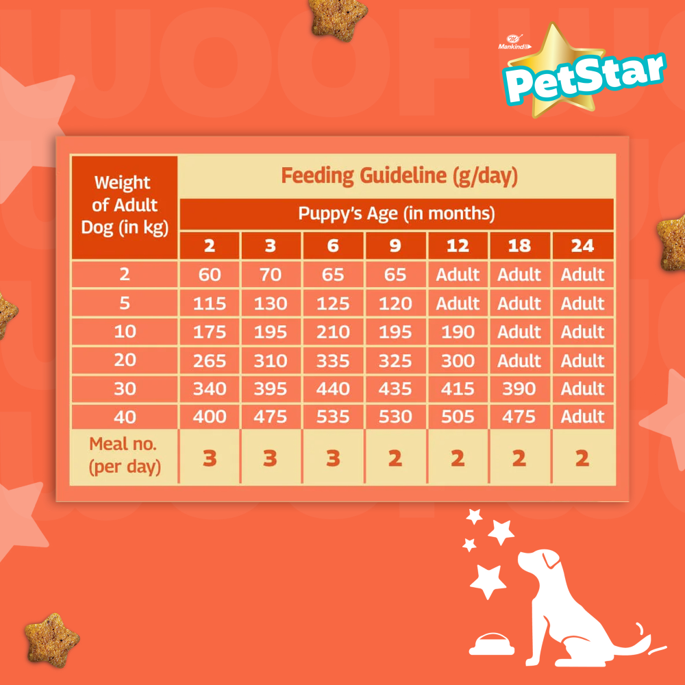 Mankind Petstar Chicken and Wheat Puppy Dry Food Dogs- Dry Food Petstar