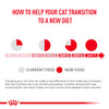 Royal Canin Veterinary Diet Urinary S/O Adult Cat Dry Food Cats- Dry food Royal Canin V-Diet