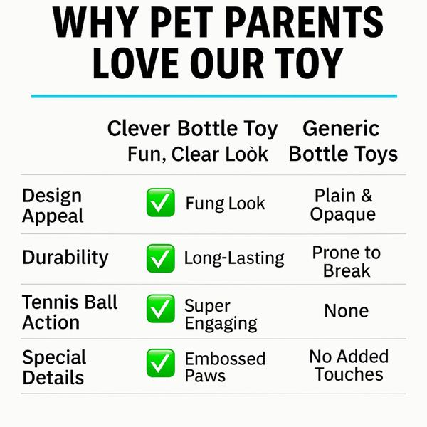 Talking Dog Club Ball in Bottle Rubber Chew Toy for Dogs (Blue)