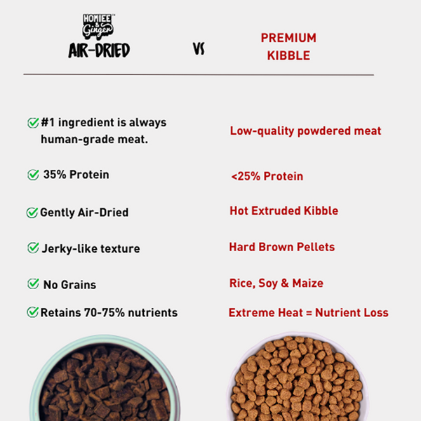 Homiee & Ginger Grain Free Air Dried Puppy & Adult Dog Dry Food