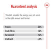 Royal Canin Medium Adult Dog Dry Food Dogs- Dry Food Royal Canin