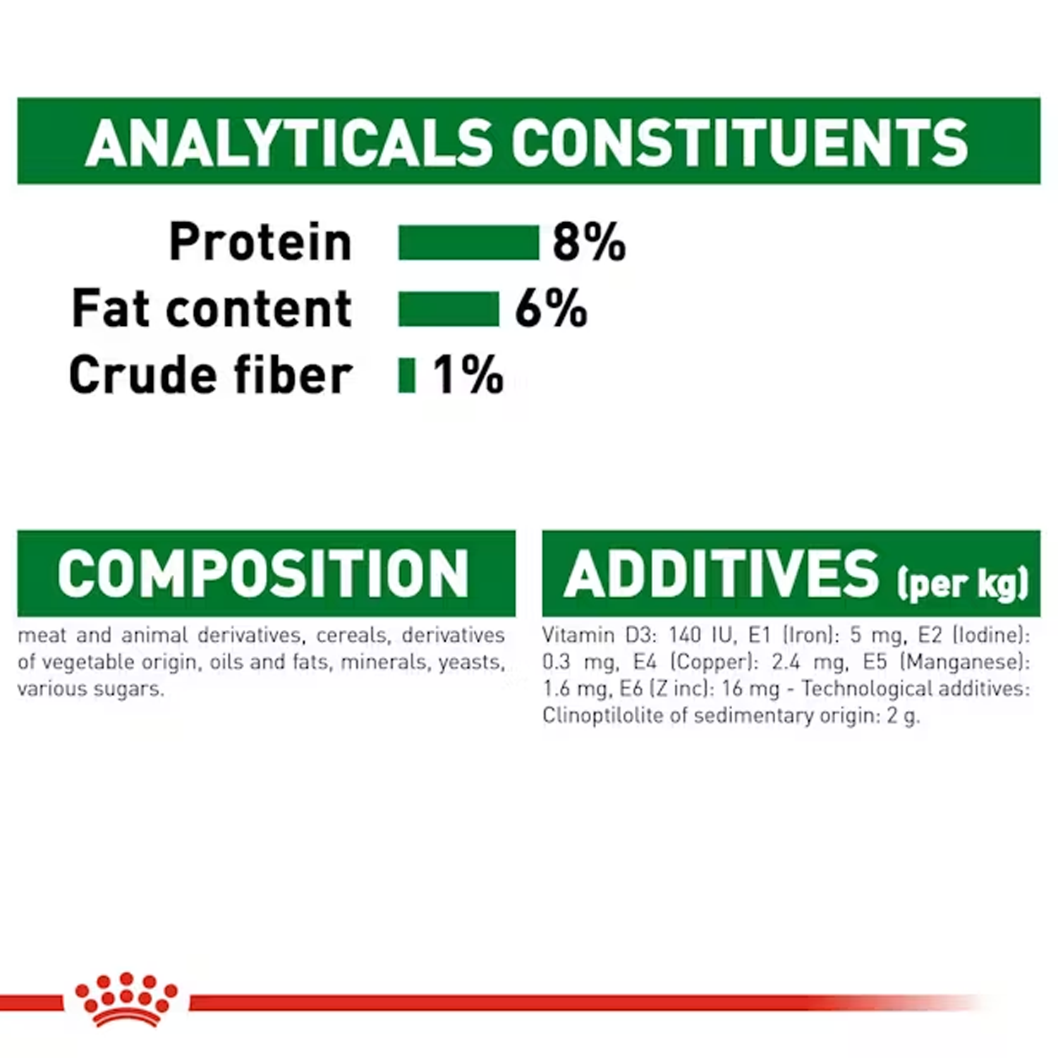 Royal Canin Mini Puppy Dog Wet Food Dogs-Wet Food Royal Canin