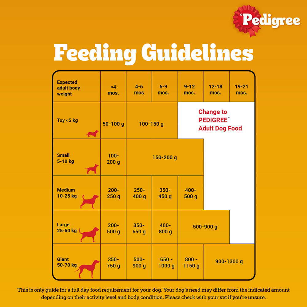 Pedigree Meat & Milk Puppy Dry Food (Buy 1 Get 1) (Limited Shelf Life)