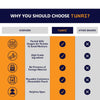 Tunai 3in1 Adult Turtle and Tortoise Food Fish Tunai