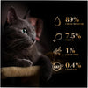 Sheba Chicken With Tuna In Gravy Rich Premium Adult Fine Cat Wet Food