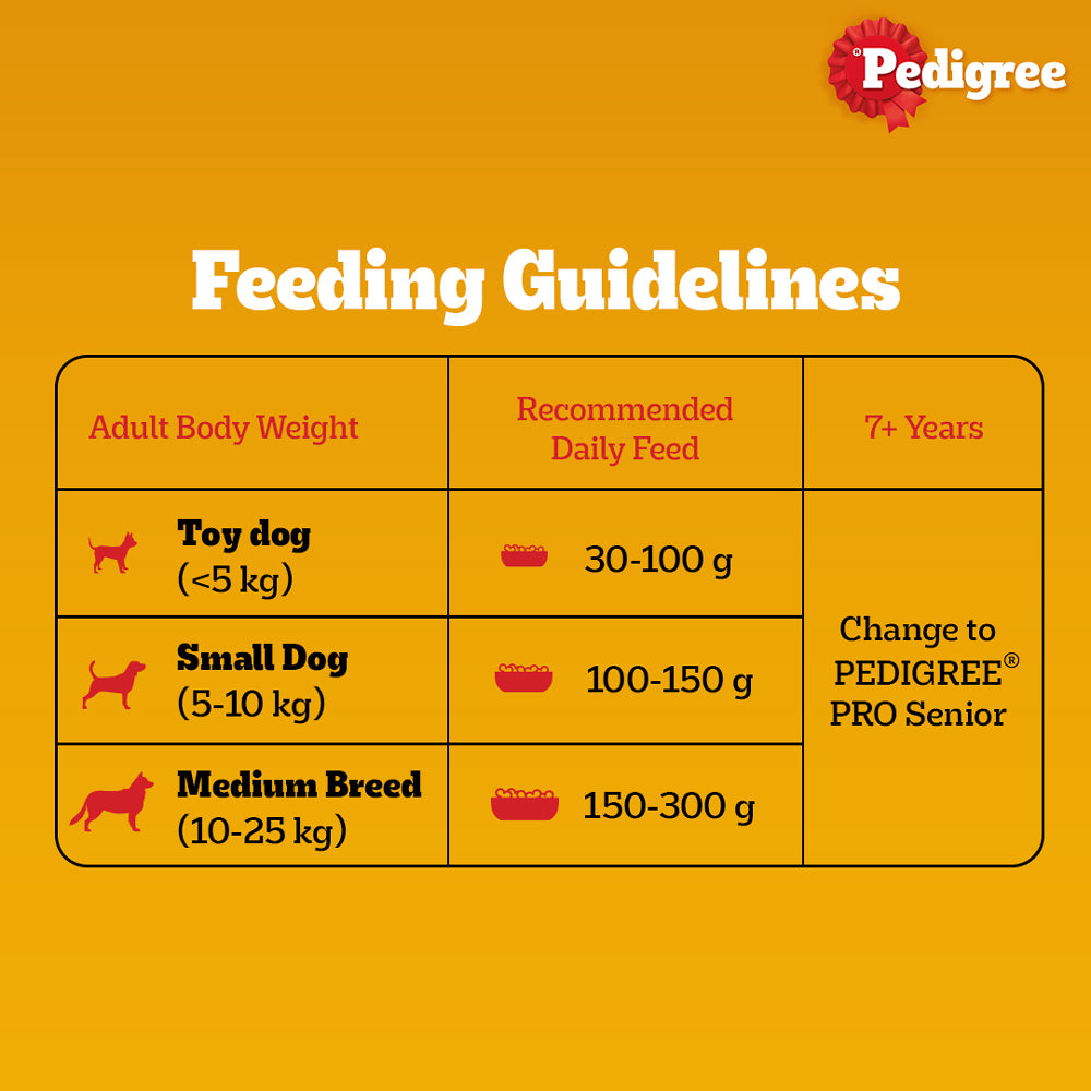 Pedigree PRO Expert Nutrition Adult Dog Dry Food for Small Breed