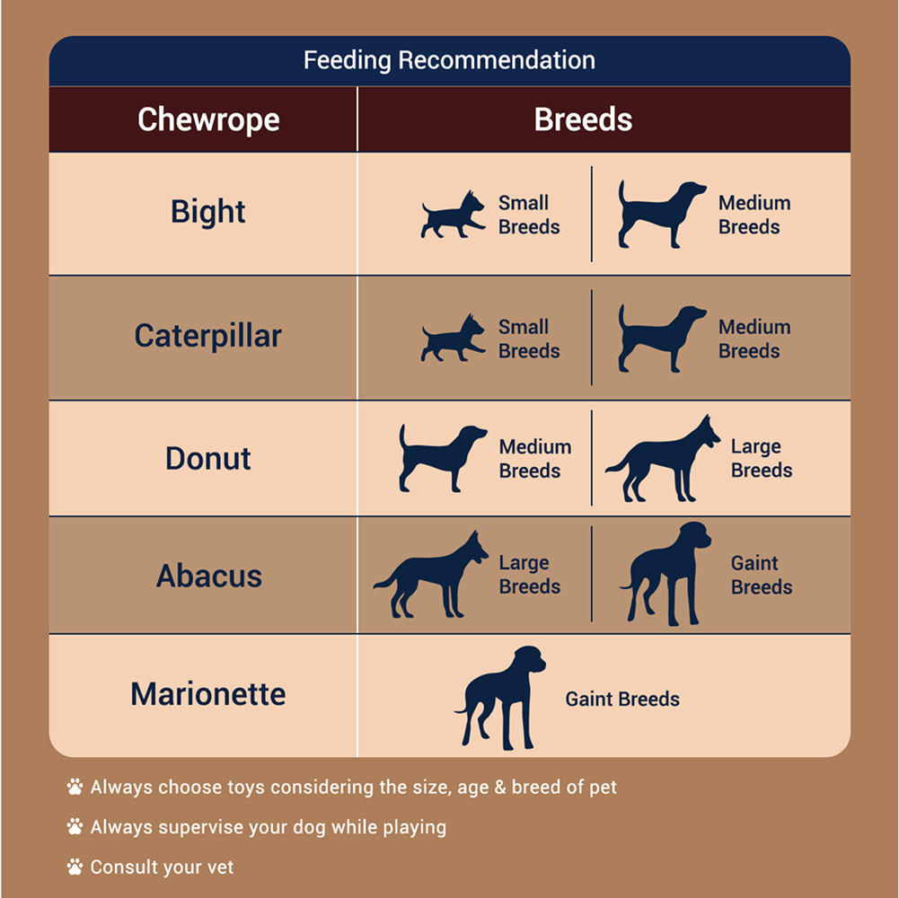 Bowlers Chewrope Abacus Functional Dog Treats Dog Treats + Others Bowlers