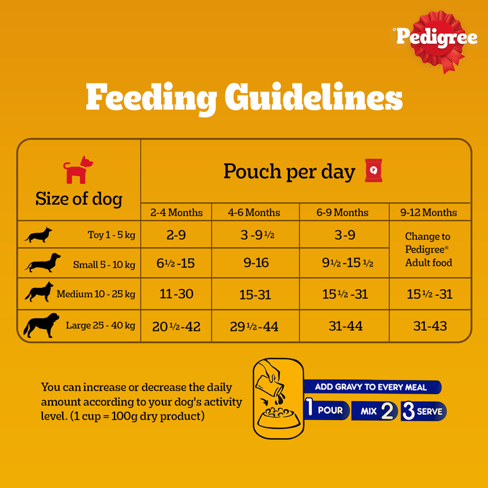 Pedigree Lamb Flavour Chunks in Gravy Puppy Wet Food