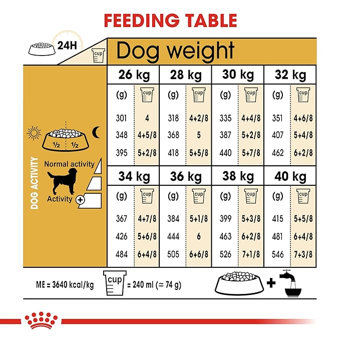 Royal Canin Labrador Retriever Adult Dog Dry Food