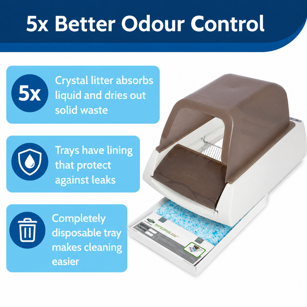 PetSafe ScoopFree 2022 Automatic Self Cleaning Litter Box for Cats Litter Supplies Petsafe Dropship