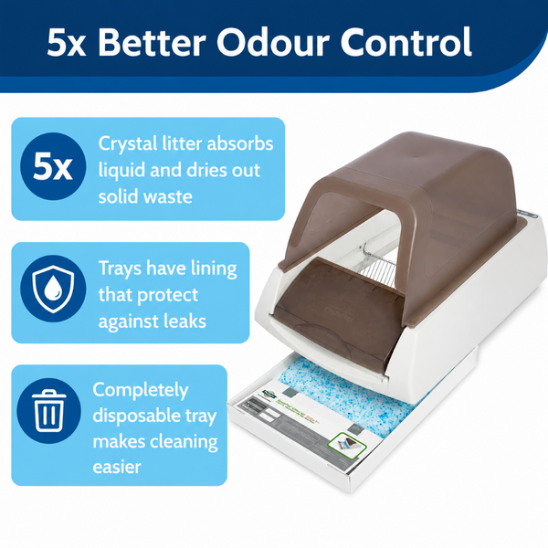 PetSafe ScoopFree 2022 Automatic Self Cleaning Litter Box for Cats