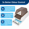PetSafe ScoopFree 2022 Automatic Self Cleaning Litter Box for Cats Litter Supplies Petsafe Dropship
