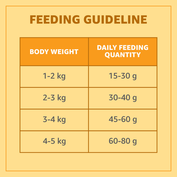 Purepet Real Chicken Adult Dry Cat Food