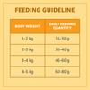 Purepet Real Chicken Adult Dry Cat Food