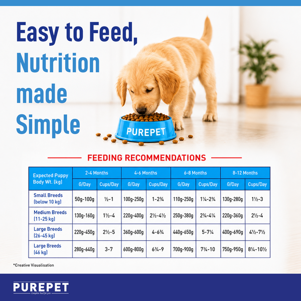 Purepet Chicken & Vegetable Puppy Dog Dry Food