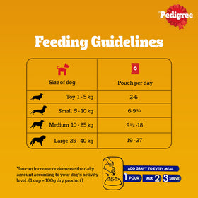Pedigree PRO Large Breed Puppy Dry Food, Pedigree Chicken Liver Gravy Adult Dog Wet Food Combo Exclusive Combo Exclusive Combo