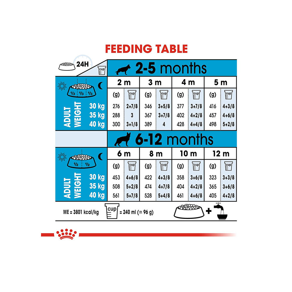 Royal Canin Maxi Puppy Dog Dry Food Dogs- Dry Food Royal Canin