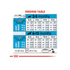 Royal Canin Maxi Puppy Dog Dry Food Sample Royal Canin