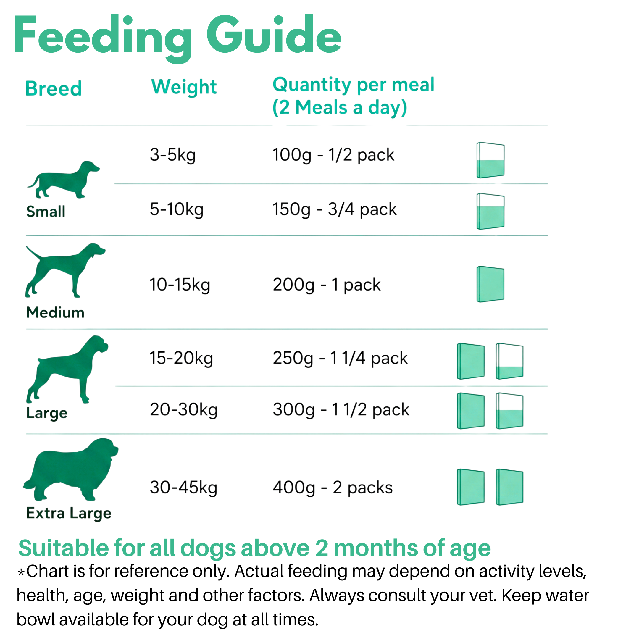 Doggos Chicken and Pumpkin Real Fresh Dog Wet Food (Buy 1 Get 1 ) Dogs-Fresh Food Doggos