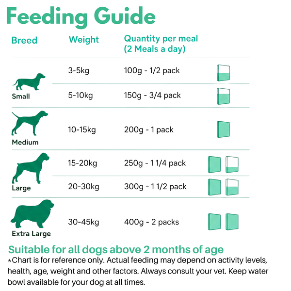 Doggos Chicken and Pumpkin Real Fresh Dog Wet Food (150g)