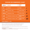Lickicious Digestive Care Chicken Chewy Stick Dog Treats Dog Treats + Others Lickicious
