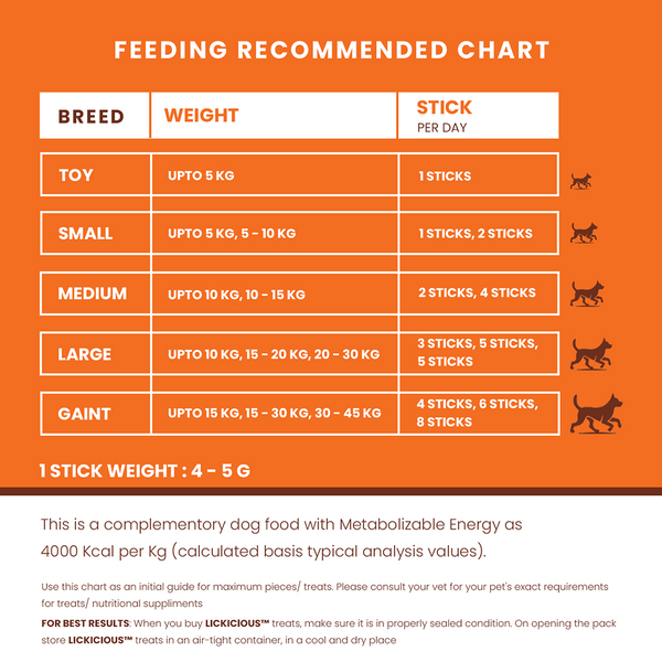 Lickicious Multivitamin Dog Treats