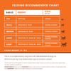 Lickicious Multivitamin and Digestive Care Chewy Stick Dog Treats Combo Dog Treats + Others Lickicious