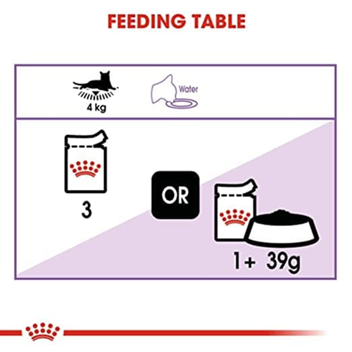 Royal Canin Sterilised/Neutered 37 and Gravy Adult Cat Wet Food Combo