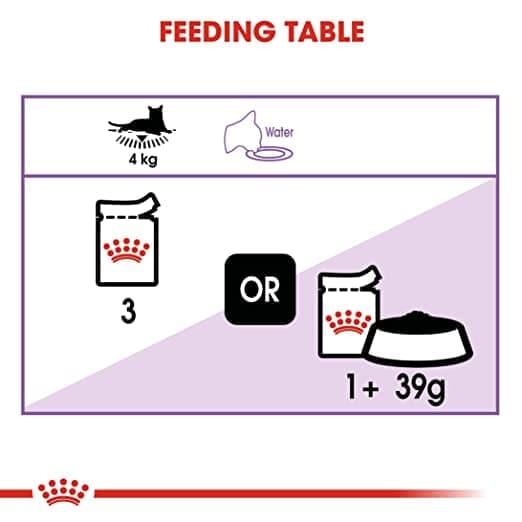 Royal Canin Instinctive and Sterilised/Neutered Gravy Adult Cat Wet Food Combo