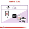 Royal Canin Instinctive and Sterilised/Neutered Gravy Adult Cat Wet Food Combo Cats-Wet Food Royal Canin